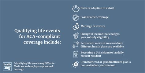 2025 Qualifying Life Events for Insurance: The Ultimate Guide to Maximize Coverage