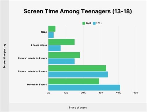 2025 Teen Screen Time: Shocking Revelations and Essential Interventions