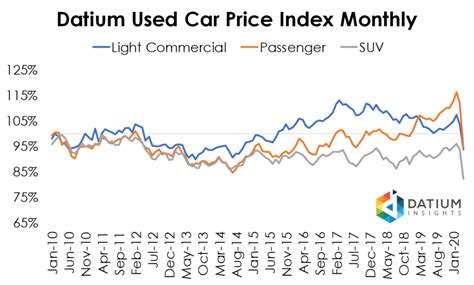 2025 Used Vehicle Price Index: A Comprehensive Analysis