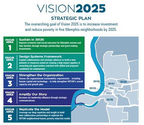 2025 Vision