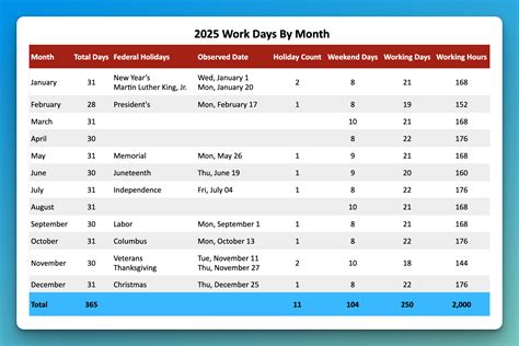 2025 Working Days: Unlocking the Key to Business Success