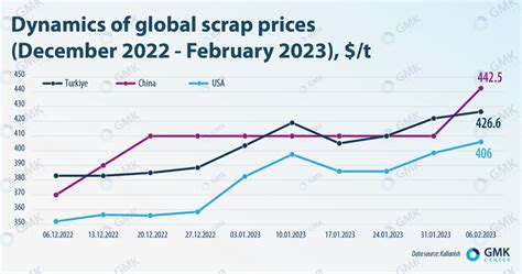 2025 Yellow Brass Scrap Price VS. 2023: A Detailed Analysis