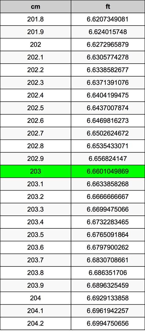 203 cm to ft: An in-depth Exploration