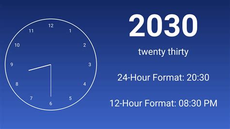 2030: The 12-Hour Clock of Future Technology