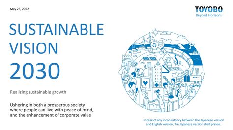 2030 Target Fund: A Vision for a Sustainable Future