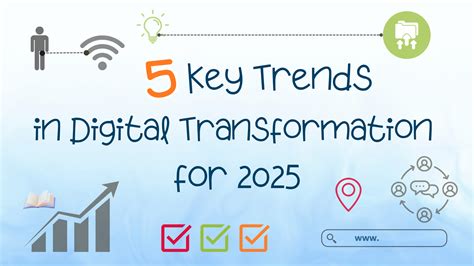 2030 in 12 Hour Time: Embracing the Future of Digital Transformation