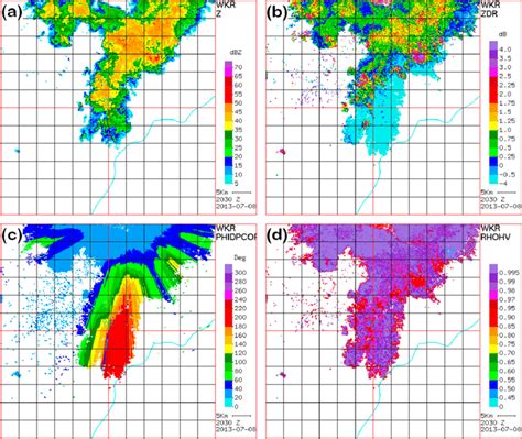 2030 utc