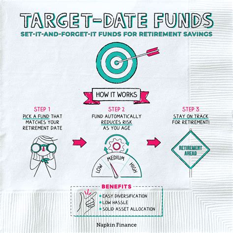 2035 Target Date Fund: A Comprehensive Guide for Your Retirement Journey