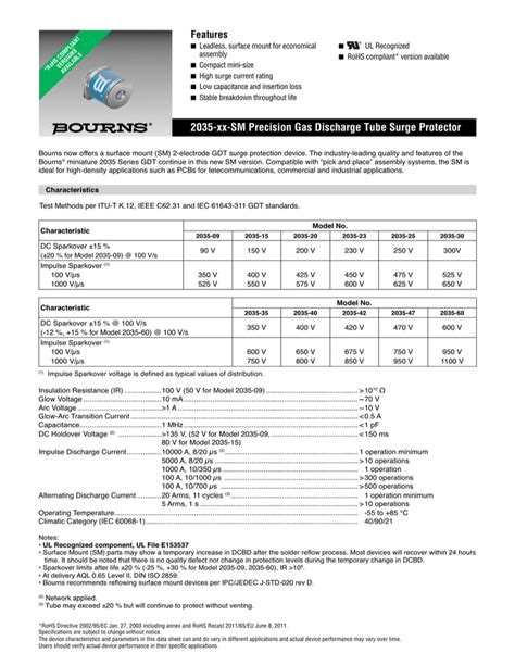 2035-09-SM-RPLF: Unveiling the Transformative Power of Advanced Technology Fusion