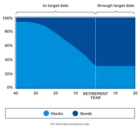 2055 target date fund