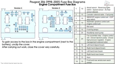 206 cc fuse box diagram PDF