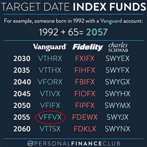 2065 target date fund