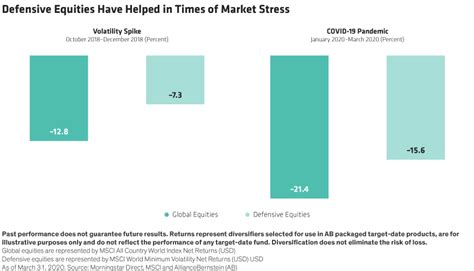 2070 Target Date Fund: A Path to Financial Stability for Generation Alpha