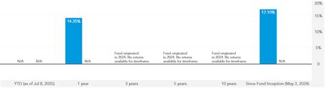 2070 Target Date Fund: A Path to Retirement Security