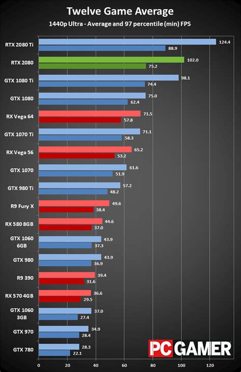 2080 Price: What You Need to Know