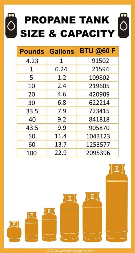 20lb to gallons