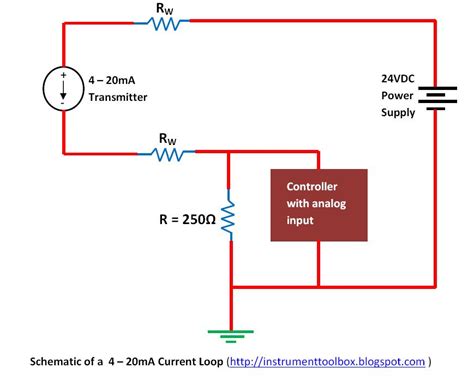 20ma to amps