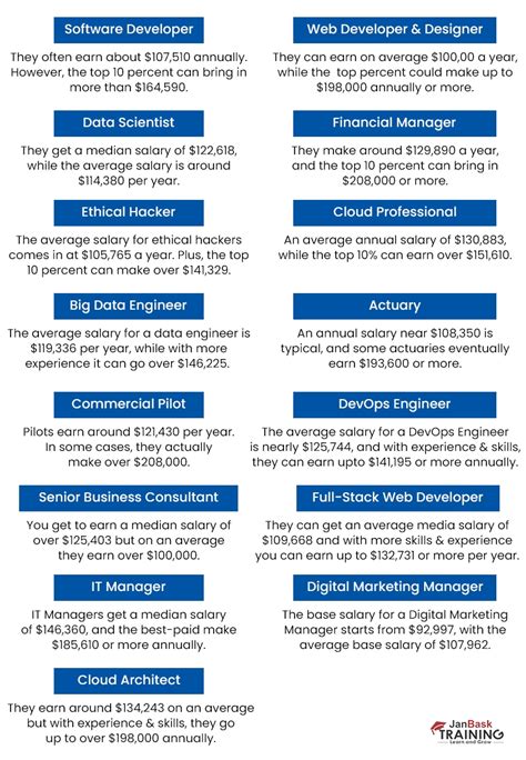 21 ETF Jobs That Pay Six Figures or More