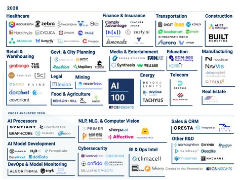 21 Enterprise Software Startups in New Jersey to Watch in 2023