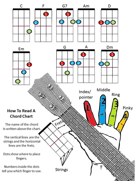 21 More Easy Ukulele Songs Learn Intermediate Ukulele the Easy Way Ukulele Songbook Learn Ukulele the Easy Way Volume 3 PDF