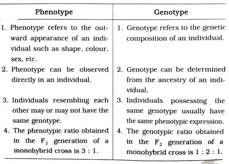 21 genotypes and phenotypes reteaching skills answers Doc