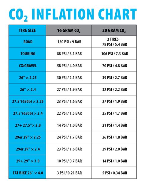 215 kPa to psi: A Comprehensive Guide