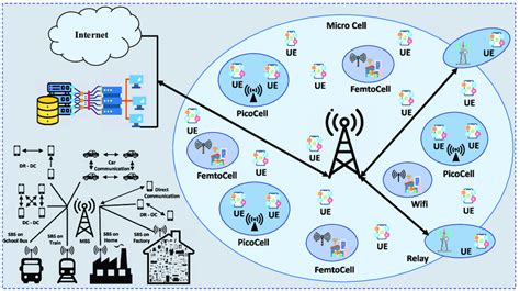 218-2LPSTR: The Revolutionary Wireless Protocol for 5G and Beyond