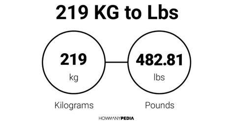 219 kg to lbs