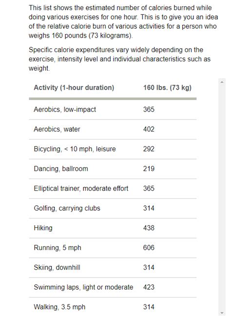 219 kg to lbs: The Ultimate Conversion Guide