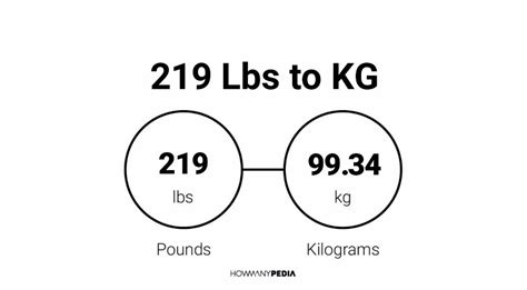 219 lbs to kg: Everything You Need to Know