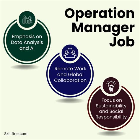 21st Century Operation Managers Jobs: Mastering Complexity in the Digital Age