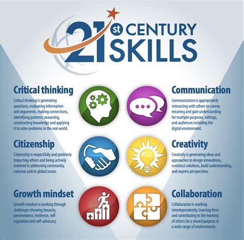 21st century skills learning for life in our times PDF