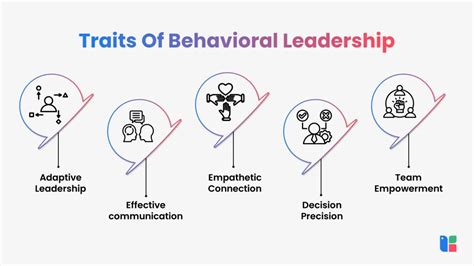 22 Behavioral Leadership Skills