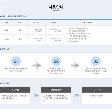 22 SunBid Applications