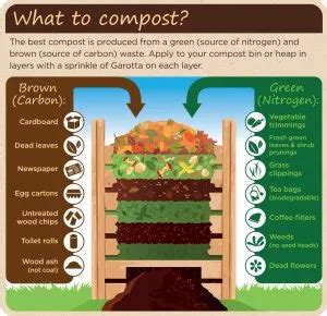 22 Ways to Put Your Composting & Turning Small Equipment on Autopilot