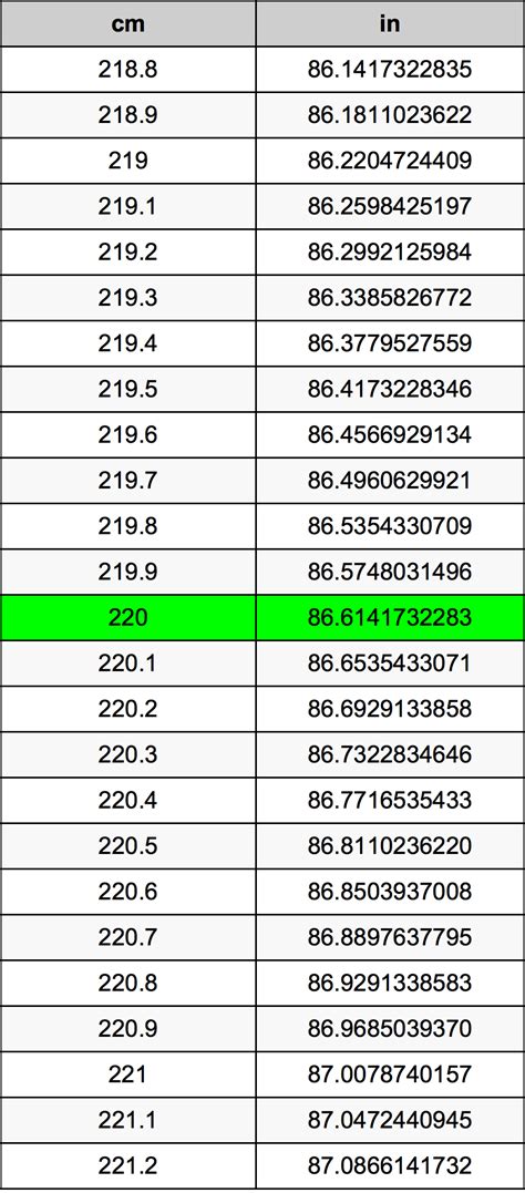 220 cm to inches