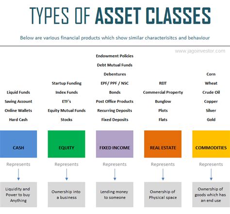 23 Asset Classes: