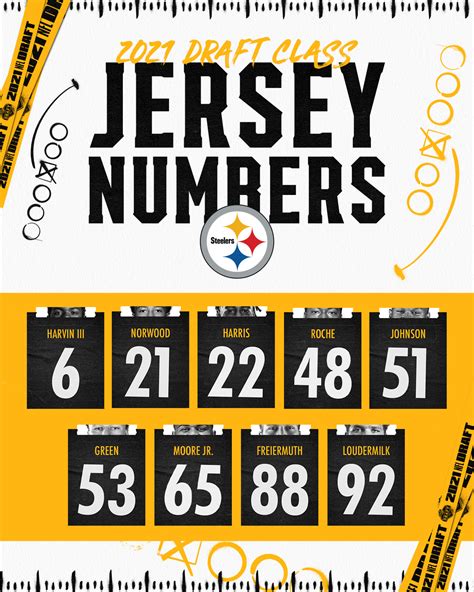 23 Greatest Steeler Jersey Numbers of All Time