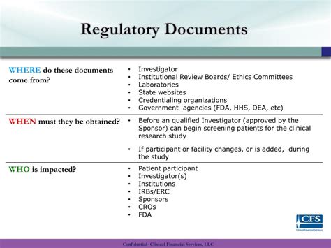 23 Regulatory Documents Examples Odd Enough to Make You Wonder!