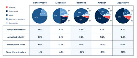 23-Asset Portfolio Allocation Calculator: Unlock Diversification in 2023