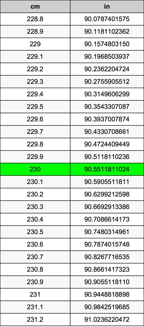 230 cm to ft: A Comprehensive Conversion Guide