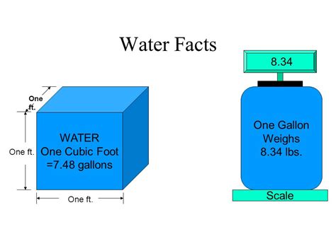 231 Cubic Feet of Water: