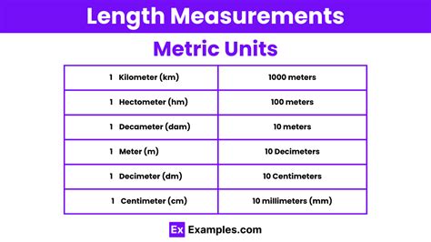 234 cm m: A Comprehensive Guide to the Metric System's Measurement of Length