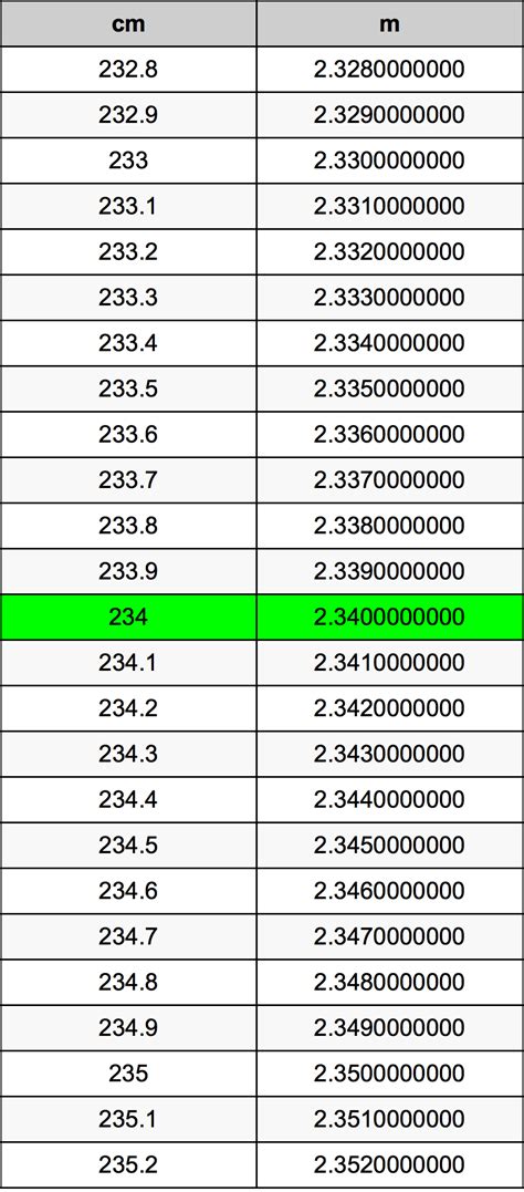 234cm to m: A Comprehensive Guide to Conversion