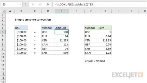 235 AUD to USD: A Simple Guide to Currency Conversion