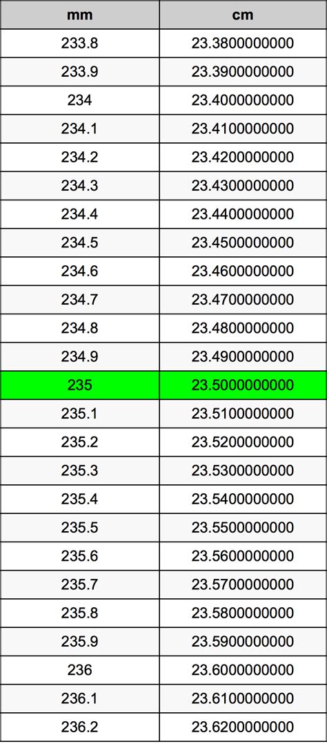 235 mm to cm