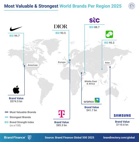 24/7 Stores: A Comparison of the Leading Brands by 2025