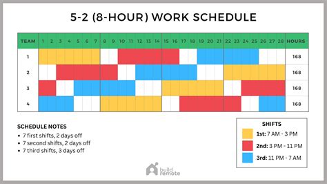 24 7 Shift Schedule Template