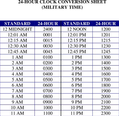 24 Hour Printable Military Time Chart