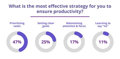 24 Hours to Success: Unlocking Productivity with Incremental Goals